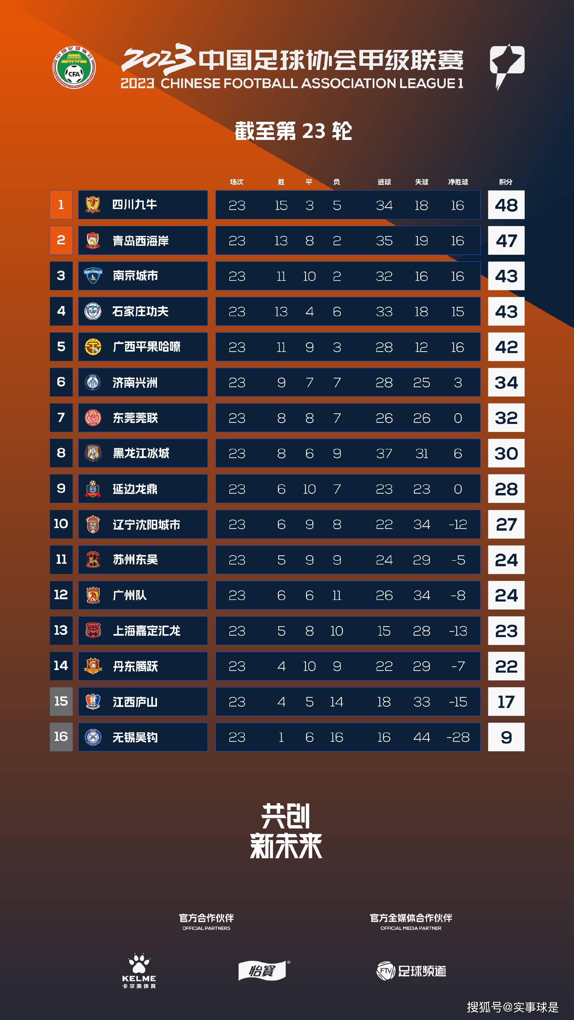 加比亚目前的德转身价为400万欧元。